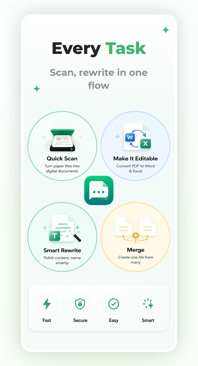 DocuSwift scan, rewrite, convert and merge task overview